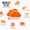 Microsoft 365 Adoptie - Afbeelding 4