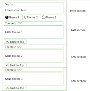 FAQ Page structure